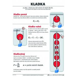 Schéma - Kladka